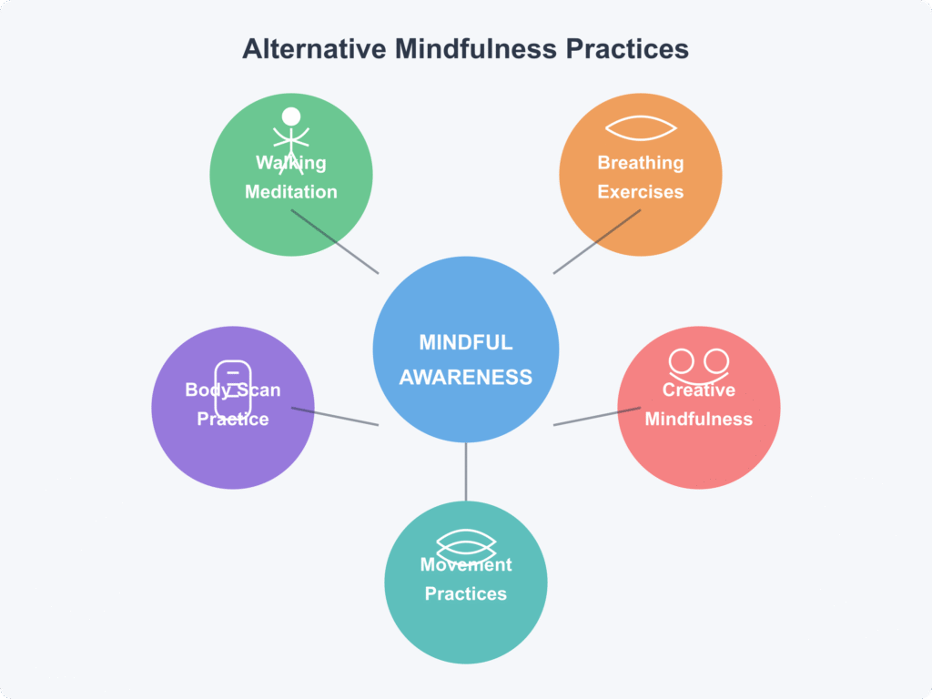 Meditation doesn't work for me